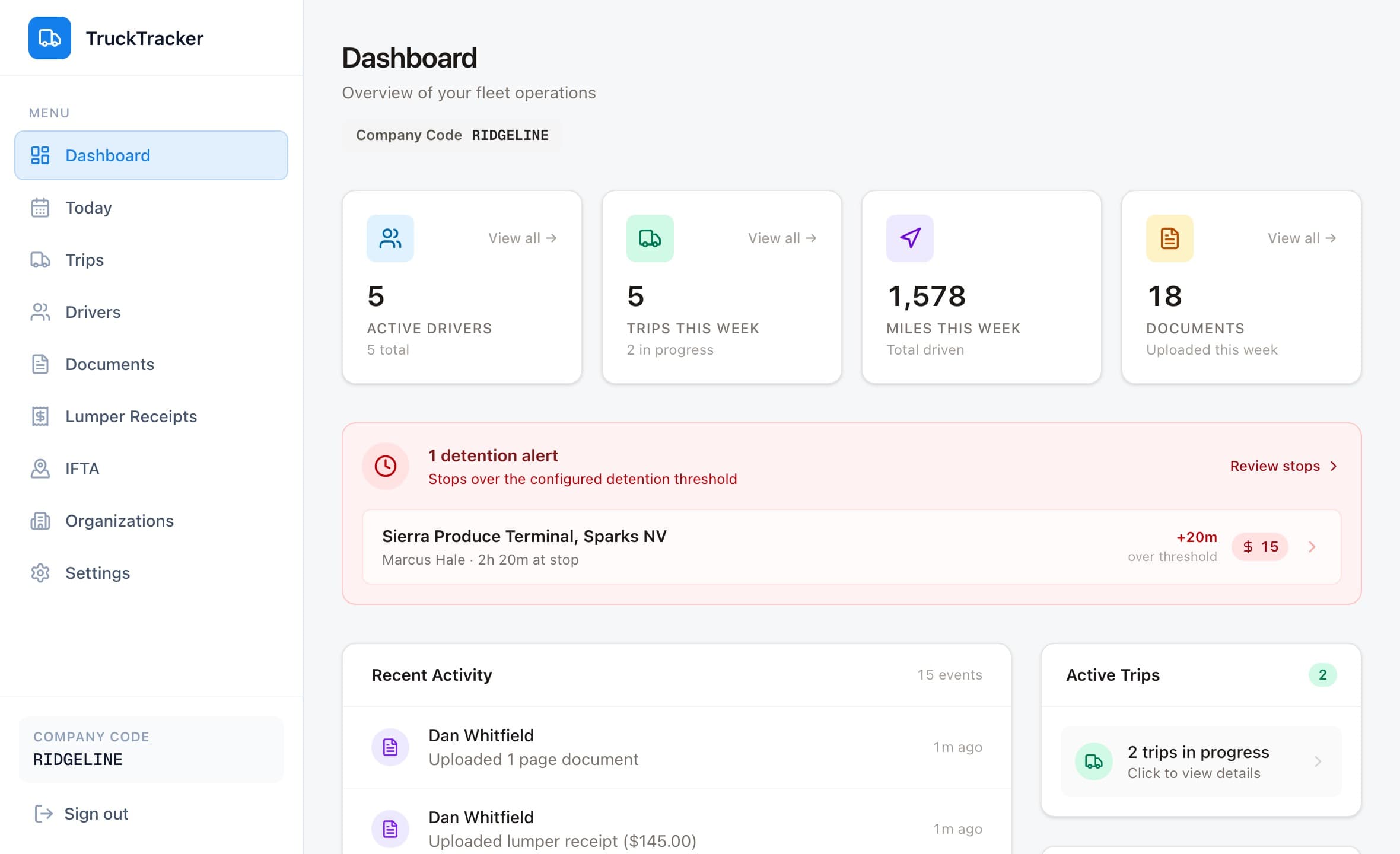 The TruckTracker dashboard: active trips, drivers on the road, documents awaiting review, and a live detention alert.