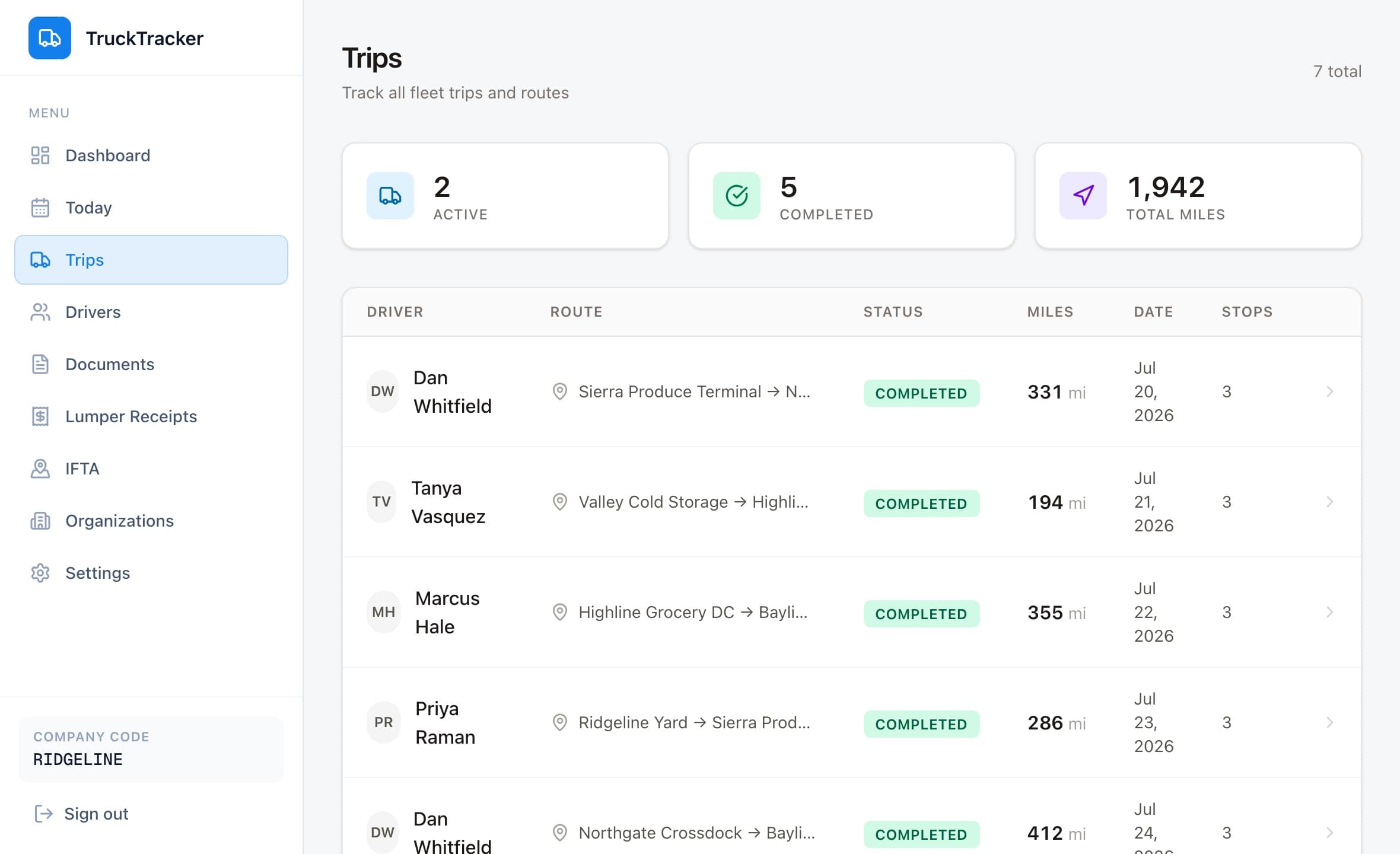 The Trips list showing recent trips with driver, lane, stop count, and mileage.
